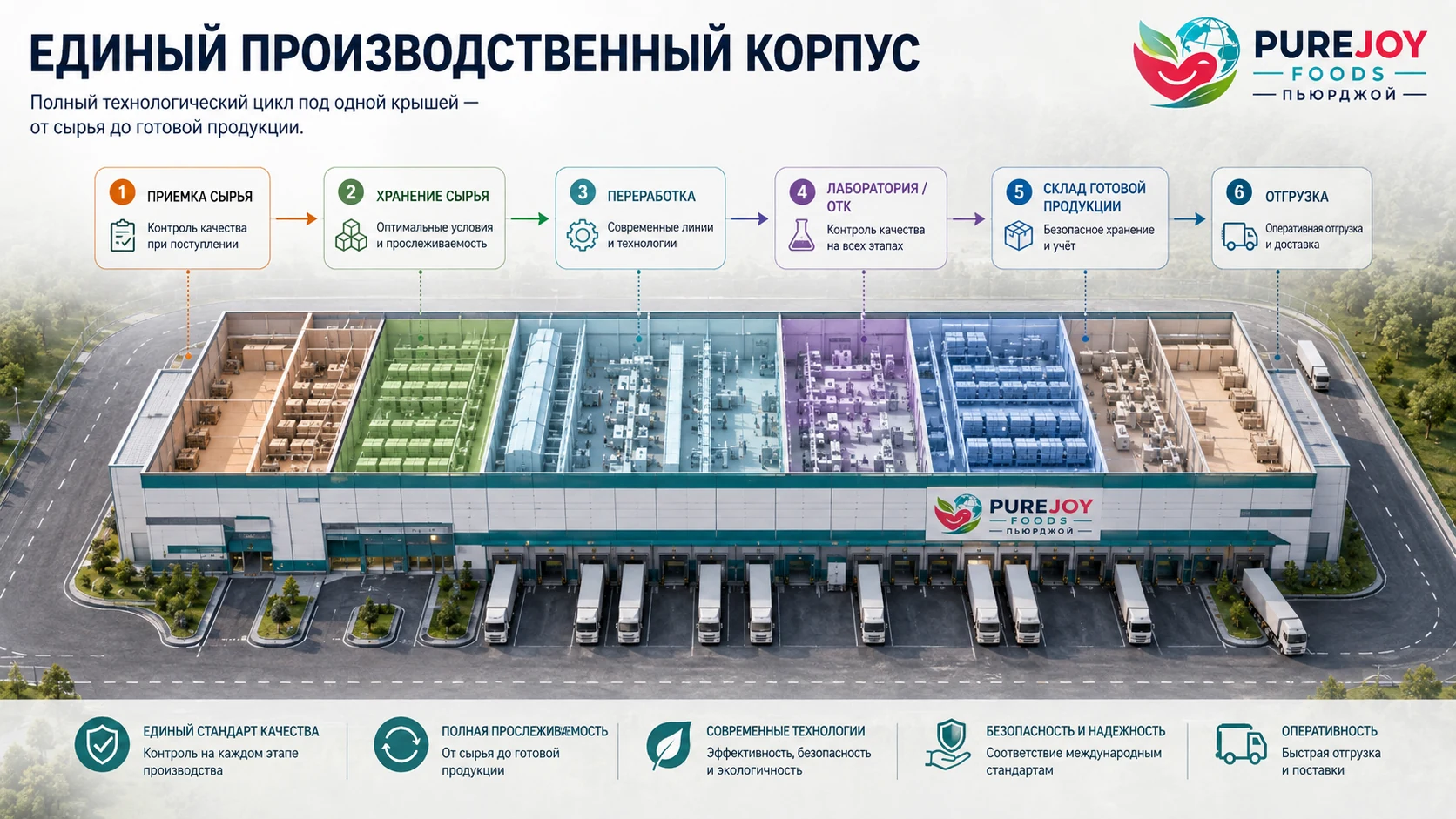 Unified production building